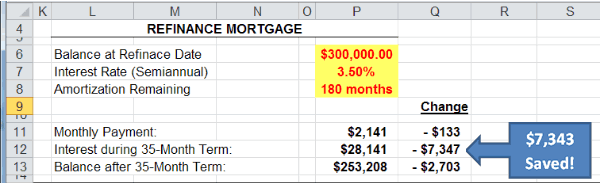 Save Mortgage Interest